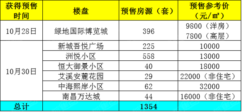 最新楼市动向解析:帮你精准选择理想家园